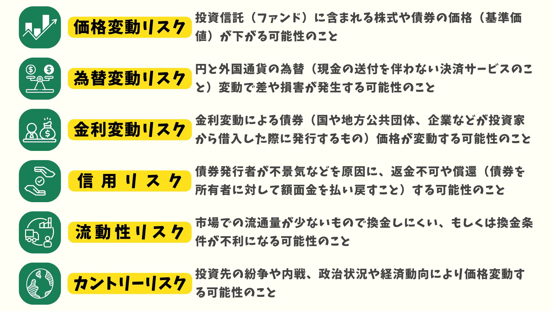 知らないと後悔する投資信託のリスク