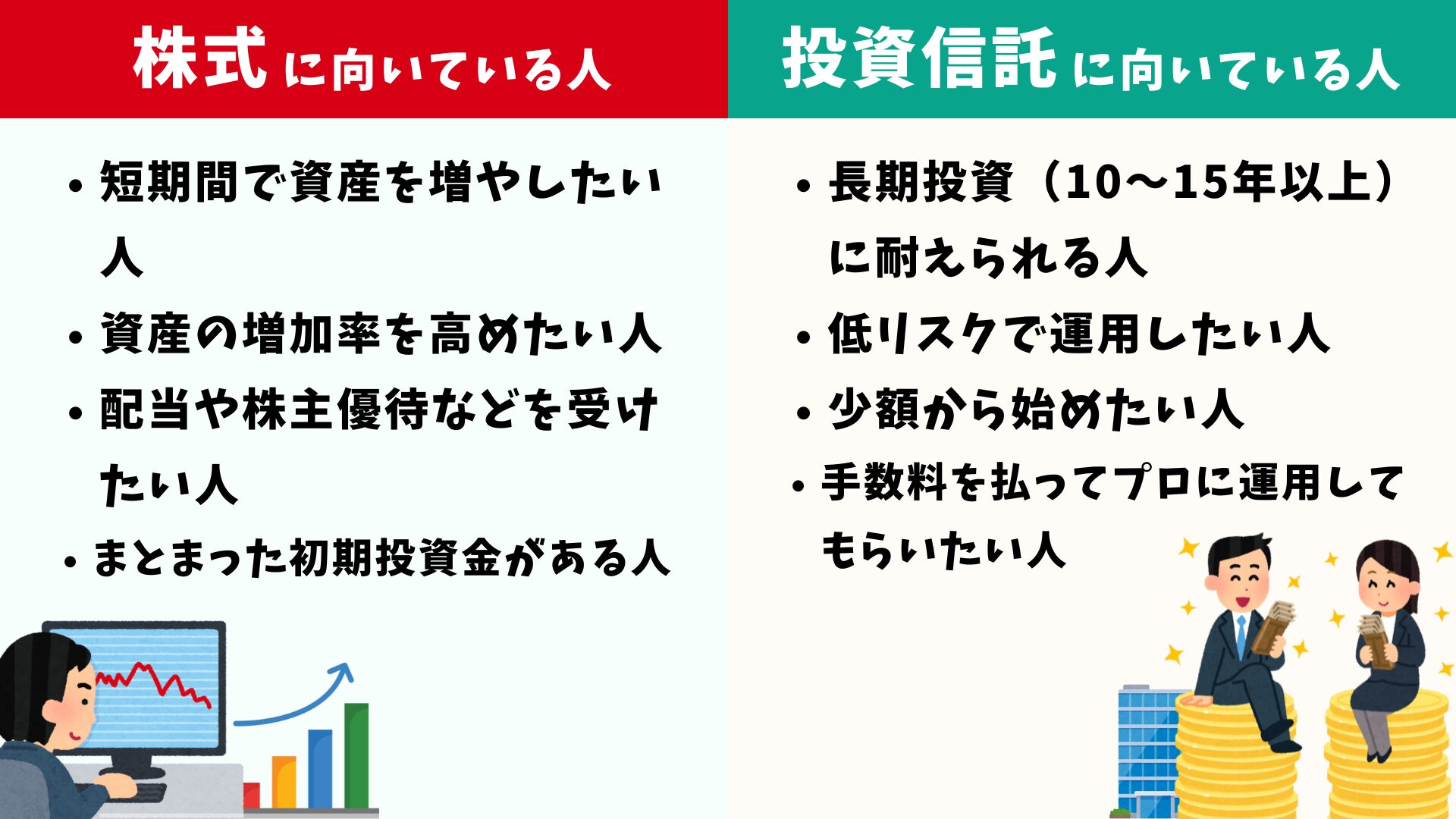 株式と投資信託それぞれに向いている人の特徴