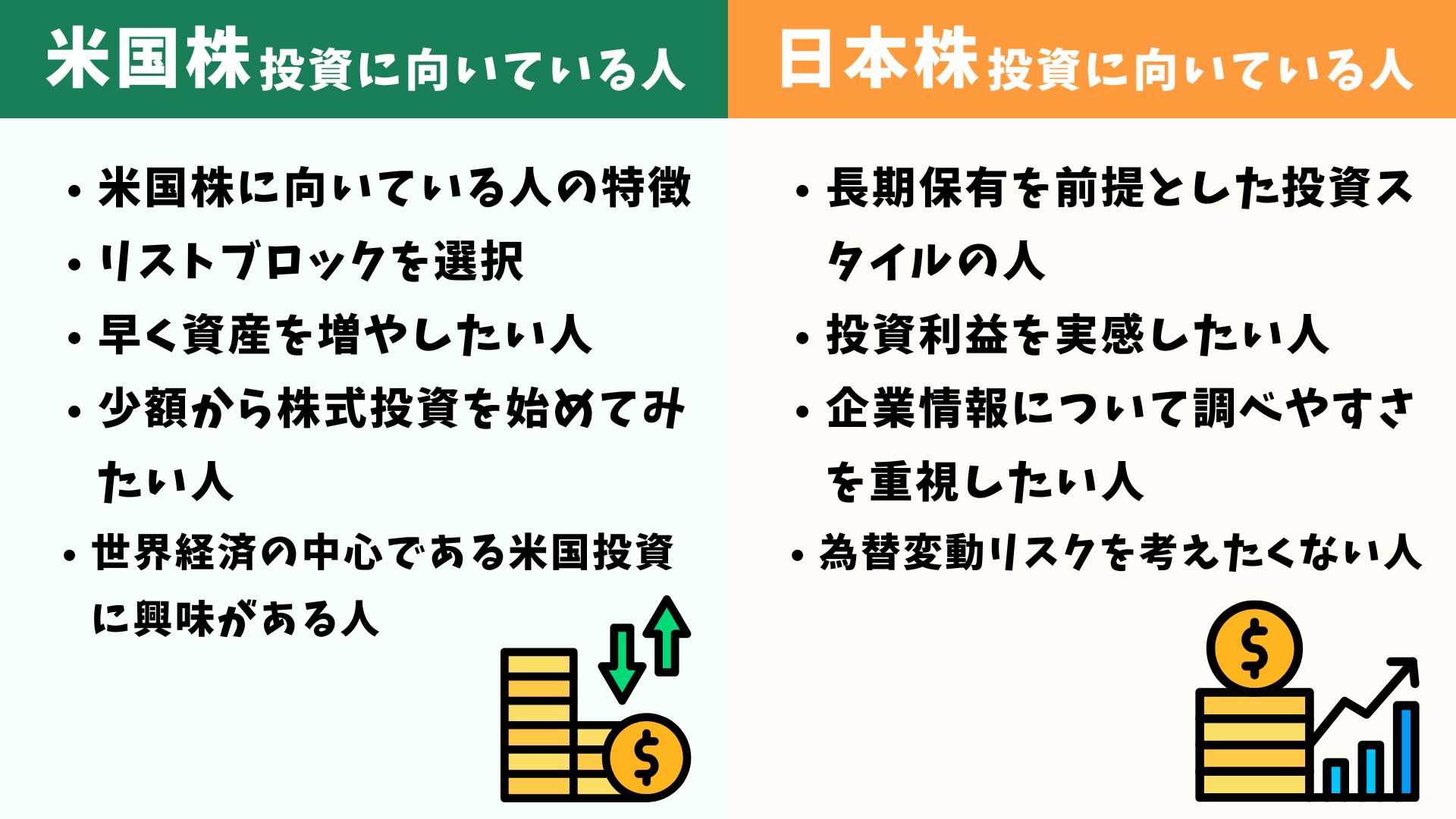 米国株・日本株に向いている人の特徴