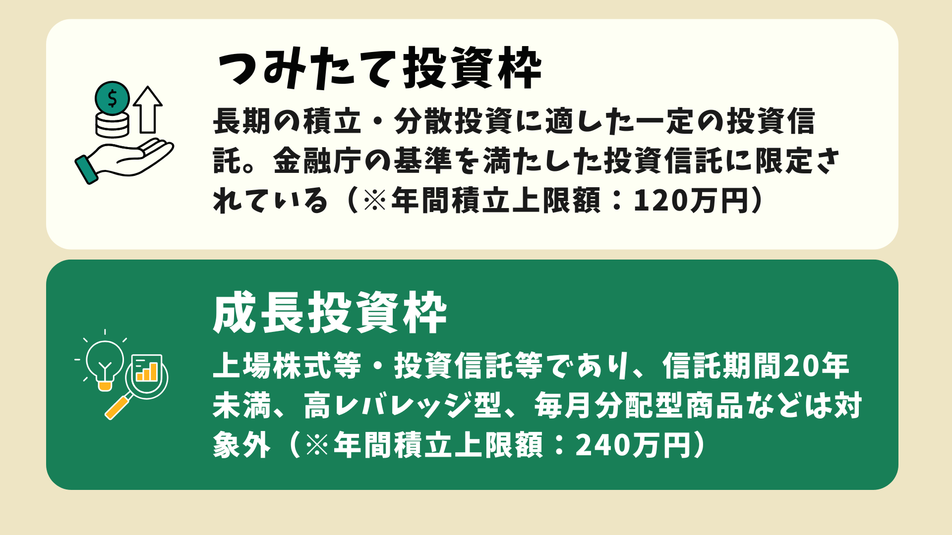 つみたて投資枠と成長投資枠の投資商品の違い