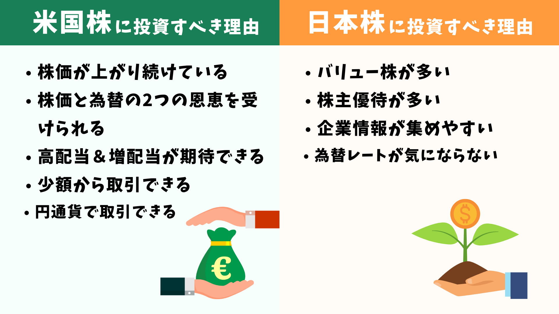 米国株・日本株それぞれに投資すべき理由